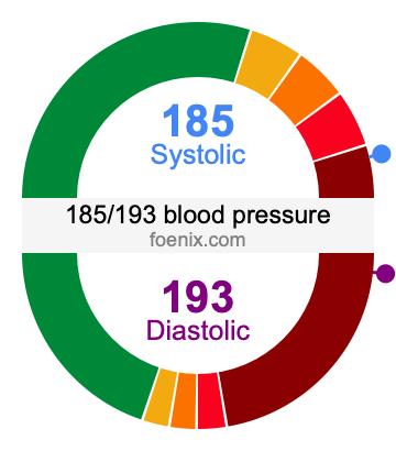 185/193 Blood Pressure Illustration