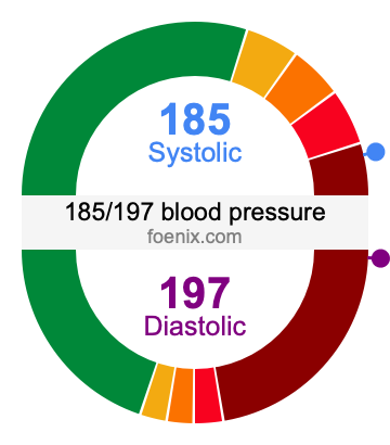 185/197 Blood Pressure Illustration