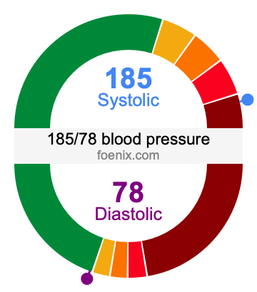 185/78 Blood Pressure Illustration