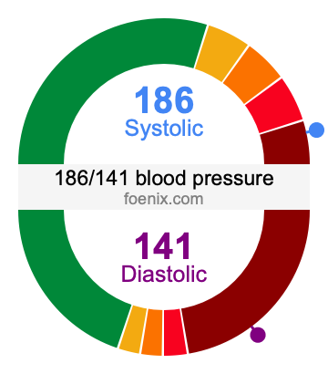 186/141 Blood Pressure Illustration