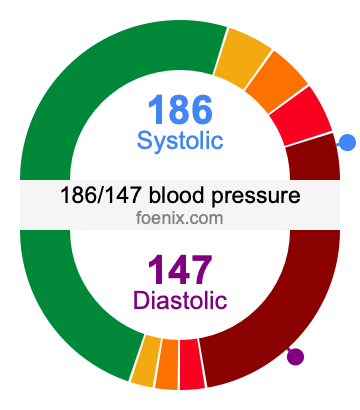 186/147 Blood Pressure Illustration