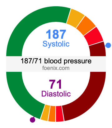 187/71 Blood Pressure Illustration