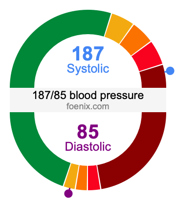 187/85 Blood Pressure Illustration