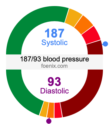 187/93 Blood Pressure Illustration