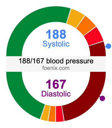 188/167 Blood Pressure Illustration