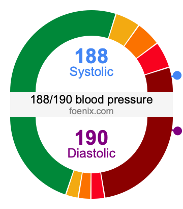 188/190 Blood Pressure Illustration
