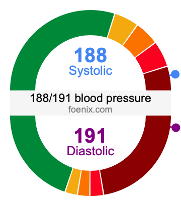 188/191 Blood Pressure Illustration