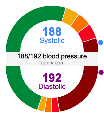 188/192 Blood Pressure Illustration