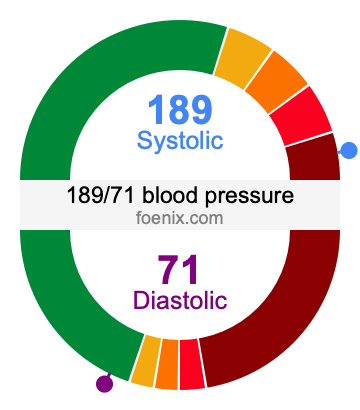 189/71 Blood Pressure Illustration