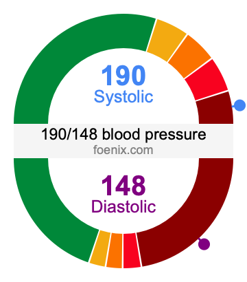 190/148 Blood Pressure Illustration