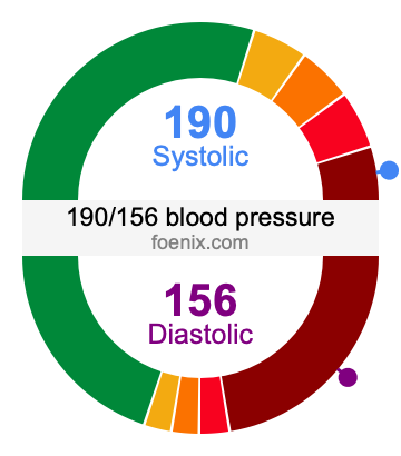 190/156 Blood Pressure Illustration