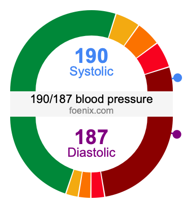 190/187 Blood Pressure Illustration