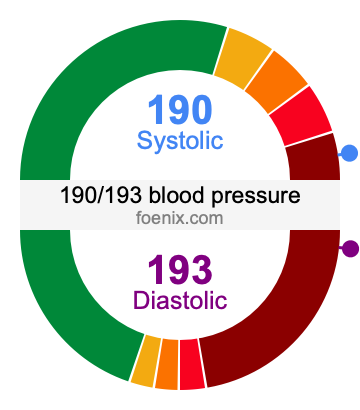 190/193 Blood Pressure Illustration