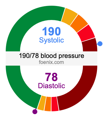 190/78 Blood Pressure Illustration