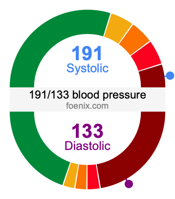 191/133 Blood Pressure Illustration