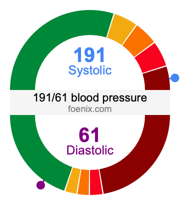 191/61 Blood Pressure Illustration