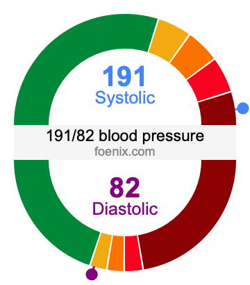 191/82 Blood Pressure Illustration