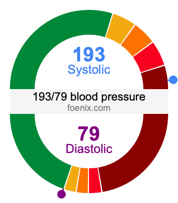 193/79 Blood Pressure Illustration