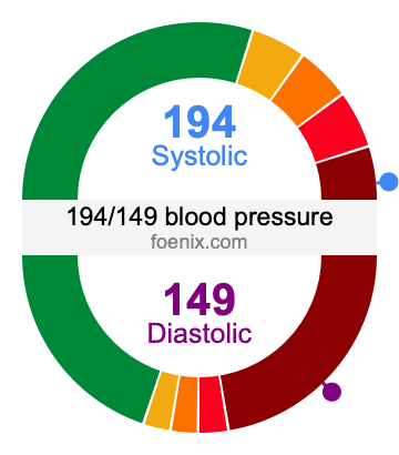 194/149 Blood Pressure Illustration