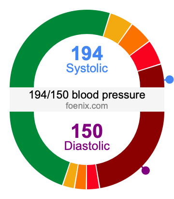 194/150 Blood Pressure Illustration