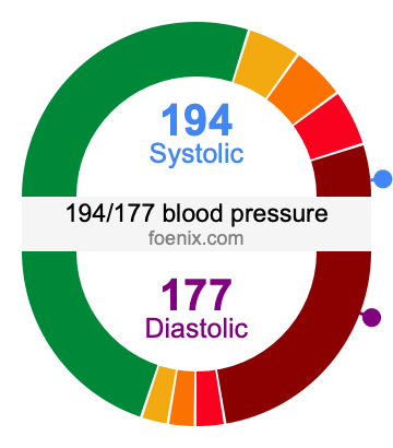 194/177 Blood Pressure Illustration