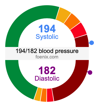 194/182 Blood Pressure Illustration