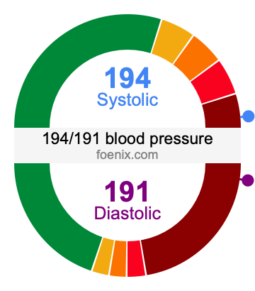 194/191 Blood Pressure Illustration