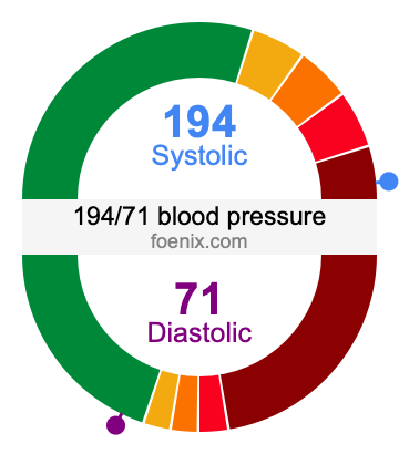 194/71 Blood Pressure Illustration