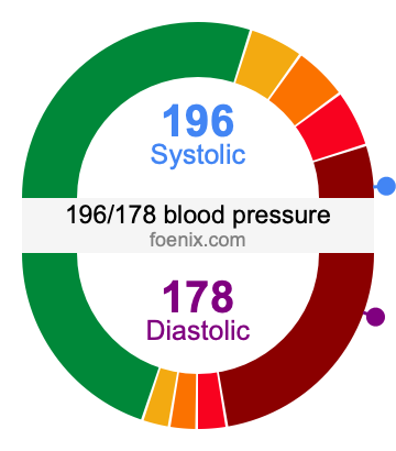 196/178 Blood Pressure Illustration