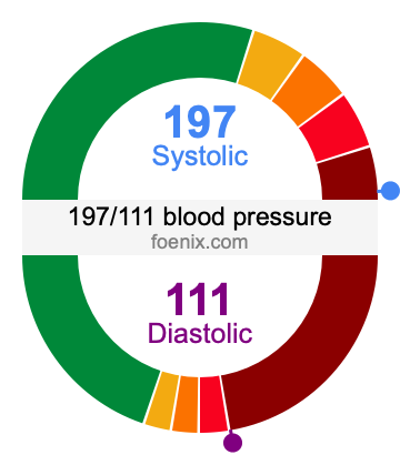 197/111 Blood Pressure Illustration