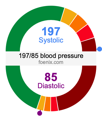 197/85 Blood Pressure Illustration