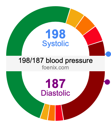 198/187 Blood Pressure Illustration
