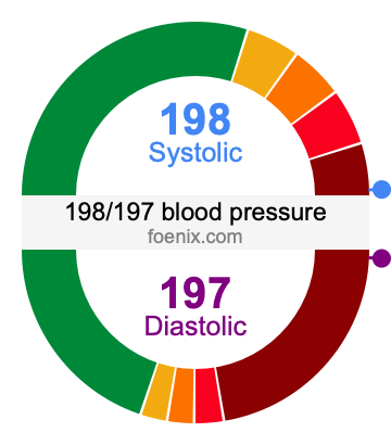 198/197 Blood Pressure Illustration