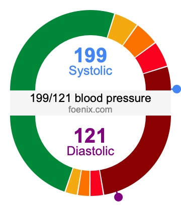 199/121 Blood Pressure Illustration