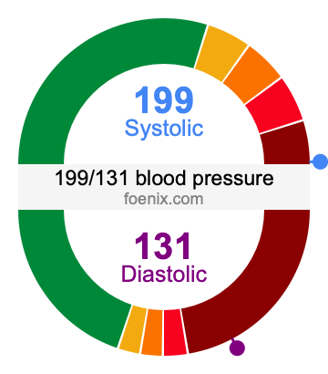 199/131 Blood Pressure Illustration