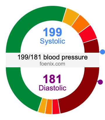 199/181 Blood Pressure Illustration