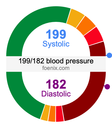 199/182 Blood Pressure Illustration