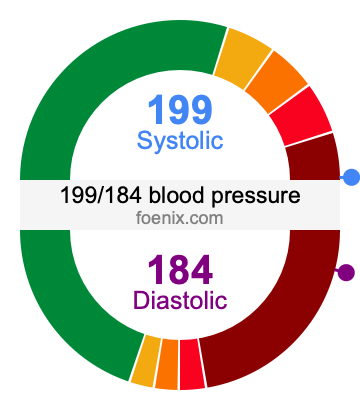 199/184 Blood Pressure Illustration