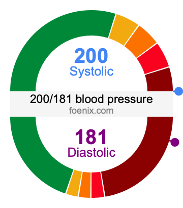 200/181 Blood Pressure Illustration