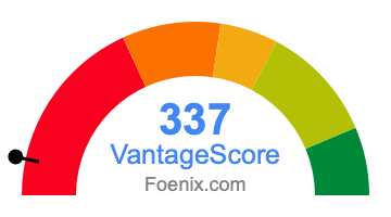 337 VantageScore credit score