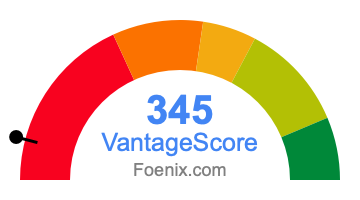 345 VantageScore credit score