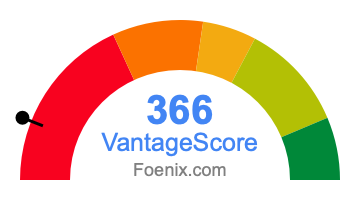 366 VantageScore credit score