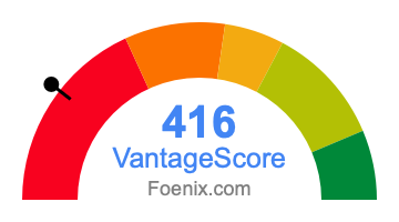 416 VantageScore credit score