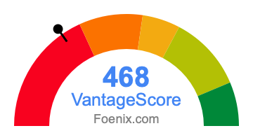 468 VantageScore credit score