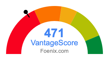 471 VantageScore credit score