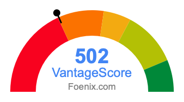 502 VantageScore credit score