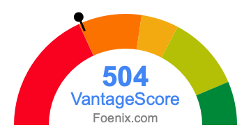 504 VantageScore credit score