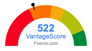 522 VantageScore credit score