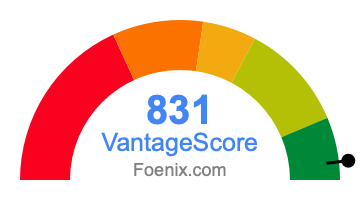 831 VantageScore credit score